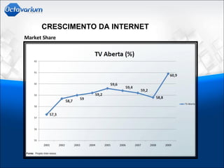 CRESCIMENTO DA INTERNET
Market Share
 