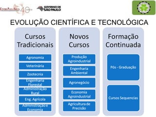 EVOLUÇÃO CIENTÍFICA E TECNOLÓGICA 