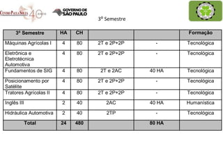 3⁰ Semestre 