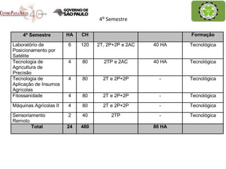 4⁰ Semestre 
