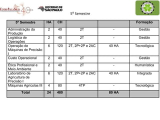 5⁰ Semestre 