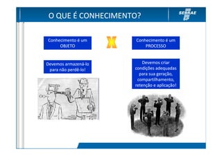 O QUE É CONHECIMENTO?

Conhecimento é um     Conhecimento é um
     OBJETO               PROCESSO


Devemos armazená-lo
        armazená-         Devemos criar
 para não perdê-lo!
          perdê-      condições adequadas
                        para sua geração,
                       compartilhamento,
                      retenção e aplicação!
 