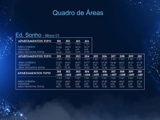 Quadro de Áreas
Ed. Sonho - Bloco 01
 
