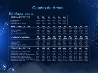 Ed. Magia - Bloco 02
Quadro de Áreas
 