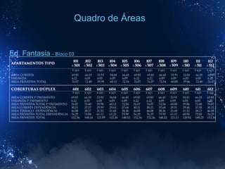 Ed. Fantasia - Bloco 03
Quadro de Áreas
 