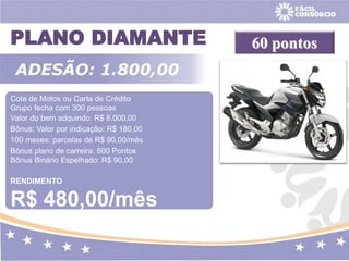 PLANO DIAMANTE
Cota de Motos ou Carta de Crédito
Grupo fecha com 300 pessoas
Valor do bem adquirido: R$ 8.000,00
Bônus: Valor por indicação: R$ 180,00
100 meses: parcelas de R$ 90,00/mês
Bônus plano de carreira: 600 Pontos
RENDIMENTO
R$ 480,00/mês
60 pontos
Bônus Binário Espelhado: R$ 90,00
 