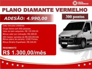 PLANO DIAMANTE VERMELHO
Cota Veículos Utilitários
Grupo fecha com 800 pessoas
Valor do bem adquirido: R$ 120.000,00
Bônus valor por indicação: R$ 499,00
320 meses: parcelas de R$ 400,00/mês
Bônus plano de carreira: 3.000 Pontos
RENDIMENTO
R$ 1.300,00/mês
300 pontos
Bônus Binário Espelhado: R$ 249,50
 