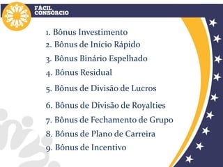 1. Bônus Investimento
9. Bônus de Incentivo
2. Bônus de Início Rápido
3. Bônus Binário Espelhado
4. Bônus Residual
5. Bônus de Divisão de Lucros
6. Bônus de Divisão de Royalties
7. Bônus de Fechamento de Grupo
8. Bônus de Plano de Carreira
 