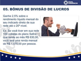 05. BÔNUS DE DIVISÃO DE LUCROS
Ganhe 2,5% sobre o
rendimento líquido mensal do
seu indicado direto de sua
rede até o 20º nível.
Ex: Se você tiver em sua rede
100 cotistas do plano Safira,
que rende ao mês R$ 630,00,
você terá uma renda mensal
de R$ 1.575,00 por pessoa.
 