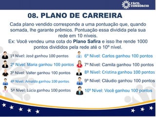 08. PLANO DE CARREIRA
Cada plano vendido corresponde a uma pontuação que, quando
somada, lhe garante prêmios. Pontuação essa dividida pela sua
rede em 10 níveis.
Ex: Você vendeu uma cota do Plano Safira e isso lhe rende 1000
pontos divididos pela rede até o 10º nível.
1º Nível: José ganhou 100 pontos
2º Nível: Maria ganhou 100 pontos
3º Nível: Valter ganhou 100 pontos
4º Nível: Arnaldo ganhou 100 pontos
5º Nível: Lúcia ganhou 100 pontos
6º Nível: Carlos ganhou 100 pontos
7º Nível: Camila ganhou 100 pontos
8º Nível: Cristina ganhou 100 pontos
9º Nível: Cláudio ganhou 100 pontos
10º Nível: Você ganhou 100 pontos
 