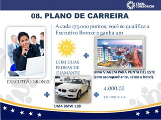 08. PLANO DE CARREIRA
4.000,00
EM DINHEIRO.
EXECUTIVO BRONZE
A cada 175.000 pontos, você se qualifica a
Executivo Bronze e ganha um
COM DUAS
PEDRAS DE
DIAMANTE
UMA BMW 118I
UMA VIAGEM PARA PUNTA DEL ESTE
(com acompanhante, aéreo e hotel).
 