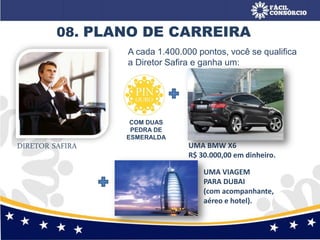 08. PLANO DE CARREIRA
UMA BMW X6
R$ 30.000,00 em dinheiro.
DIRETOR SAFIRA
A cada 1.400.000 pontos, você se qualifica
a Diretor Safira e ganha um:
COM DUAS
PEDRA DE
ESMERALDA
UMA VIAGEM
PARA DUBAI
(com acompanhante,
aéreo e hotel).
 