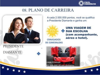 08. PLANO DE CARREIRA
,PRESIDENTE
DIAMANTE
A cada 2.500.000 pontos, você se qualifica
a Presidente Diamante e ganha um:
CRAVEJADOS
DE ESMERALDAS
UMA VIAGEM DE
SUA ESCOLHA
(com acompanhante,
aéreo e hotel).
UMA FERRARI
R$ 500.000,00 em dinheiro.
 