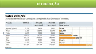 INTRODUÇÃO
 