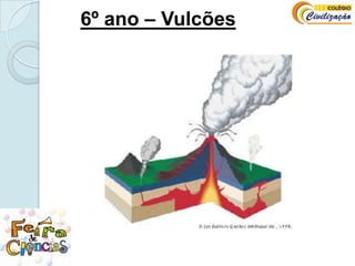 6º ano – Vulcões