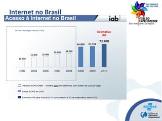 Internet no Brasil
 