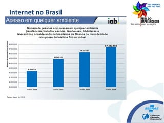 Internet no Brasil
 