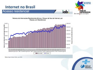Internet no Brasil
 