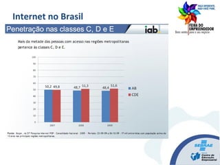Internet no Brasil
 