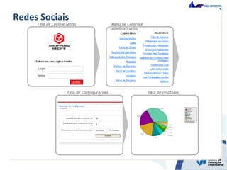 Tela de Login e Senha Menu de Controle
Administrativo
Tela de confirgurações Tela de relatório
Redes Sociais
 