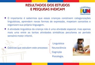 O importante é sabermos que essas crianças constroem categorizações linguísticas, aprendem novas formas de expressão, mapeiam conceitos e organizam sua própria linguagem. A atividade linguística da criança não é uma atividade especial, mas apenas mais uma entre as tantas atividades simbólicas peculiares ao período sensório-motor infantil.  Linguística Ciências que estudam este processo:  Neurociência Cognição  Psicologia.  RESULTADOS DOS ESTUDOS  E PESQUISAS INDICAM 