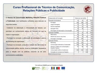 Curso Profissional de Técnico de Comunicação,
Relações Públicas e Publicidade
O Técnico de Comunicação, Marketing, Relações Públicas
e Publicidade, terá habilitações suficientes para executar as

seguintes tarefas:
• Colaborar na elaboração e interpretação de estudos que
permitam um conhecimento efetivo do mercado em que se
insere a organização;
• Participar na conceção e elaboração de estratégias e planos
de marketing da organização;
• Participar na conceção, produção e seleção dos elementos de
comunicação gráfica, escrita, visual ou multimédia, necessários
para a relação com os públicos, incluindo as de cariz
promocional ou publicitário.

 