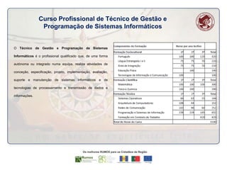 Curso Profissional de Técnico de Gestão e
Programação de Sistemas Informáticos

O Técnico de Gestão e Programação de Sistemas

Informáticos é o profissional qualificado que, de uma forma
autónoma ou integrado numa equipa, realiza atividades de
conceção, especificação, projeto, implementação, avaliação,
suporte e manutenção de sistemas informáticos e de
tecnologias de processamento e transmissão de dados e

informações.

 