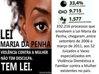 332.216 processos que
envolvem a Lei Maria da
Penha, chegaram ,entre
setembro de 2006 e
março de 2011, aos 52
Juizados e Varas
especializados em
Violência Doméstica e
Familiar contra a Mulher
existentes no país.
 
