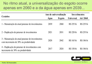 No ritmo atual, a universalização do esgoto ocorre
apenas em 2060 e a da água apenas em 2039...
Água Esgoto Universal. Até 2060
1 - Manutenção do atual patamar de investimentos 2039 2060 R$ 255 bi R$ 255 bi
2 - Duplicação do patamar de investimentos 2021 2031 R$ 220 bi R$ 255 bi
3 - Manutenção do atual patamar de investimentos
com incremento de 30% na produtividade
2028 2042 R$ 165 bi R$ 186 bi
4 - Duplicação do patamar de investimentos com
incremento de 30% na produtividade
2017 2024 R$ 150 bi R$ 186 bi
Ano de universalização
Cenários
Investimentos
Fonte: GO Associados
 