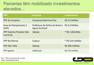 Parcerias têm mobilizado investimentos
elevados...
PPP Empresa Investimento
PPP da Compesa Compesa/Lidermarc/Foz R$ 4,5 bilhões
Área de Planejamento 5
(AP5)
Prefeitura do RJ/Foz do Brasil e
Águas do Brasil
R$ 2,4 bilhões
PPP Sistema Produtor São
Lourenço
Sabesp * R$ 1,68 bilhão
PPP Rio Manso Copasa * R$ 519 milhões
PPP Alto Tiête Sabesp R$ 300 milhões
PPP Agreste CAB/Casal R$ 175 milhões
Obs: * PPP em processo de escolha
Fonte: elaboração própria
 