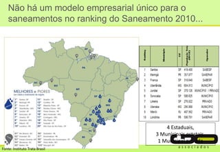Não há um modelo empresarial único para o
saneamentos no ranking do Saneamento 2010...
Fonte: Instituto Trata Brasil
4 Estaduais,
3 Municipais estatais,
1 Municipal privada
 