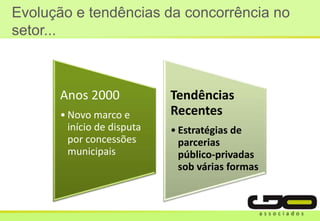 Evolução e tendências da concorrência no
setor...
Anos 2000
• Novo marco e
início de disputa
por concessões
municipais
Tendências
Recentes
• Estratégias de
parcerias
público-privadas
sob várias formas
 