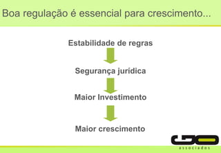 Boa regulação é essencial para crescimento...
Segurança jurídica
Estabilidade de regras
Maior crescimento
Maior Investimento
 