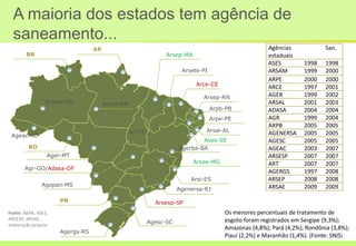 Os menores percentuais de tratamento de
esgoto foram registrados em Sergipe (9,3%);
Amazonas (4,8%); Pará (4,2%); Rondônia (3,8%);
Piauí (2,2%) e Maranhão (1,4%). (Fonte: SNIS)
A maioria dos estados tem agência de
saneamento...
Agências
estaduais
San.
ASES 1998 1998
ARSAM 1999 2000
ARPE 2000 2000
ARCE 1997 2001
AGER 1999 2002
ARSAL 2001 2003
ADASA 2004 2004
AGR 1999 2004
ARPB 2005 2005
AGENERSA 2005 2005
AGESC 2005 2005
AGEAC 2003 2007
ARSESP 2007 2007
ART 2007 2007
AGERGS 1997 2008
ARSEP 2008 2008
ARSAE 2009 2009
RO
Agepan-MS
Agergs-RS
Arsi-ES
Arsal-AL
Arpb-PB
Arsep-RN
Agesc-SC
Fonte: ABAR, ASES,
ARSESP, ARSAE,
elaboração própria
AP
Ageac-AC
Arsesp-SP
RR
Arsam-AM
PR
Agenersa-RJ
Arsae-MG
Agerba-BA
Arpe-PE
Arce-CE
Arsete-PI
Art-TO
Arcon-PA
Agr-GO/Adasa-DF
Ager-MT
Ases-SE
Arsep-MA
 