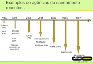 Exemplos de agências de saneamento
recentes…
1997 1999 2000 2001 2004
ARSAM
(Manaus)
AGR
(GO)
AGERSA
(Cachoeiro do
Itapemirim)
AGERGS
(RS)
ARCE
(CE)
ARPE(
PE) AMAE (Joinville)
ARSAL(AL)
ARSBAN (RN)
ADASA(DF)
2005
AGESC(SC)
2007
ARSESP(SP)
ATR(TO)
 