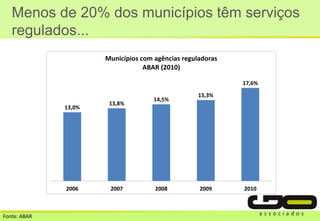 Menos de 20% dos municípios têm serviços
regulados...
13,0%
13,8%
14,5%
15,3%
17,6%
2006 2007 2008 2009 2010
Municípios com agências reguladoras
ABAR (2010)
Fonte: ABAR
 