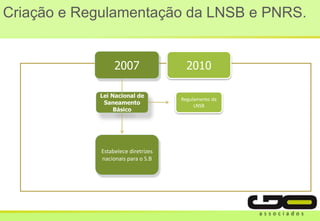 2007 2010
Regulamento da
LNSB
Criação e Regulamentação da LNSB e PNRS.
Lei Nacional de
Saneamento
Básico
Estabelece diretrizes
nacionais para o S.B
 