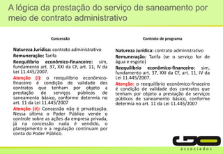 A lógica da prestação do serviço de saneamento por
meio de contrato administrativo
Concessão
Natureza Jurídica: contrato administrativo
Remuneração: Tarifa
Reequilíbrio econômico-financeiro: sim,
fundamento art. 37, XXI da CF, art. 11, IV da
Lei 11.445/2007.
Atenção (i): o reequilíbrio econômico-
finaceiro é condição de validade dos
contratos que tenham por objeto a
prestação de serviços públicos de
saneamento básico, conforme determia no
art. 11 da Lei 11.445/2007
Atenção (ii): Concessão não é privatização.
Nessa última o Poder Público vende o
controle sobre as ações da empresa privada,
já na concessão nada é vendido, o
planejamento e a regulação continuam por
conta do Poder Público.
Contrato de programa
Natureza Jurídica: contrato administrativo
Remuneração: Tarifa (se o serviço for de
água e esgoto)
Reequilíbrio econômico-financeiro: sim,
fundamento art. 37, XXI da CF, art. 11, IV da
Lei 11.445/2007.
Atenção: o reequilíbrio econômico-finaceiro
é condição de validade dos contratos que
tenham por objeto a prestação de serviços
públicos de saneamento básico, conforme
determia no art. 11 da Lei 11.445/2007
 