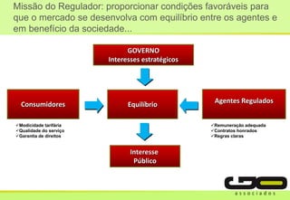 Missão do Regulador: proporcionar condições favoráveis para
que o mercado se desenvolva com equilíbrio entre os agentes e
em benefício da sociedade...
Interesse
Público
Consumidores Equilíbrio
Agentes Regulados
GOVERNO
Interesses estratégicos
Remuneração adequada
Contratos honrados
Regras claras
Modicidade tarifária
Qualidade do serviço
Garantia de direitos
 