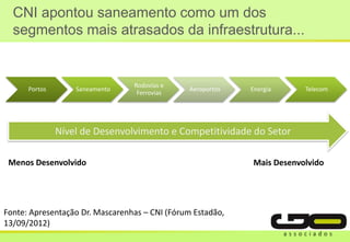 CNI apontou saneamento como um dos
segmentos mais atrasados da infraestrutura...
Nível de Desenvolvimento e Competitividade do Setor
Mais DesenvolvidoMenos Desenvolvido
Fonte: Apresentação Dr. Mascarenhas – CNI (Fórum Estadão,
13/09/2012)
Portos Saneamento
Rodovias e
Ferrovias
Aeroportos Energia Telecom
 