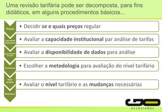 Uma revisão tarifária pode ser decomposta, para fins
didáticos, em alguns procedimentos básicos...
Preços
• Decidir se e quais preços regular
Capacidade
Institucional
• Avaliar a capacidade institucional par análise de tarifas
Disponibilidade
de dados
• Avaliar a disponibilidade de dados para análise
Metodologia
• Escolher a metodologia para avaliação do nível tarifário
Nível
tarifário
• Avaliar o nível tarifário e as mudanças necessárias
Mudanças
 