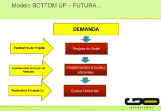 Modelo BOTTOM UP – FUTURA...
DEMANDA
Projeto de Rede
Investimentos e Custos
eficientes
Custos Unitários
Parâmetros de Projeto
Levantamento de Custos de
Mercado
Parâmetros Financeiros
 