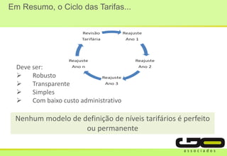 Em Resumo, o Ciclo das Tarifas...
Deve ser:
 Robusto
 Transparente
 Simples
 Com baixo custo administrativo
Nenhum modelo de definição de níveis tarifários é perfeito
ou permanente
 
