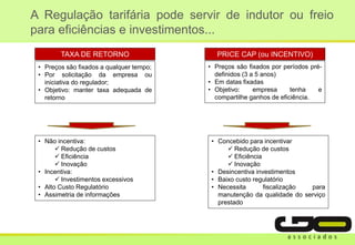 A Regulação tarifária pode servir de indutor ou freio
para eficiências e investimentos...
• Preços são fixados a qualquer tempo;
• Por solicitação da empresa ou
iniciativa do regulador;
• Objetivo: manter taxa adequada de
retorno
• Não incentiva:
 Redução de custos
 Eficiência
 Inovação
• Incentiva:
 Investimentos excessivos
• Alto Custo Regulatório
• Assimetria de informações
• Preços são fixados por períodos pré-
definidos (3 a 5 anos)
• Em datas fixadas
• Objetivo: empresa tenha e
compartilhe ganhos de eficiência.
• Concebido para incentivar
 Redução de custos
 Eficiência
 Inovação
• Desincentiva investimentos
• Baixo custo regulatório
• Necessita fiscalização para
manutenção da qualidade do serviço
prestado
TAXA DE RETORNO PRICE CAP (ou INCENTIVO)
 