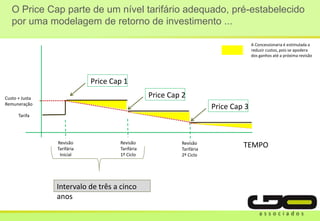 O Price Cap parte de um nível tarifário adequado, pré-estabelecido
por uma modelagem de retorno de investimento ...
Tarifa
Revisão
Tarifária
Inicial
TEMPO
Custo + Justa
Remuneração
Revisão
Tarifária
1º Ciclo
Intervalo de três a cinco
anos
Price Cap 1
Price Cap 2
Price Cap 3
Revisão
Tarifária
2º Ciclo
A Concessionaria é estimulada a
reduzir custos, pois se apodera
dos ganhos até a próxima revisão
 