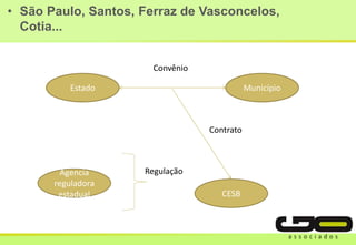 • São Paulo, Santos, Ferraz de Vasconcelos,
Cotia...
Estado Município
Agencia
reguladora
estadual CESB
Convênio
Contrato
Regulação
 