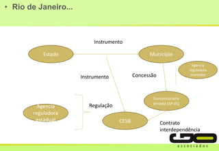 • Rio de Janeiro...
Estado Município
Agencia
reguladora
estadual CESB
Instrumento
Instrumento
Regulação
Concessionária
privada (AP-05)
Contrato
interdependência
Agencia
reguladora
municipalConcessão
 