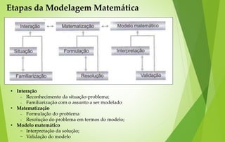 Apresentação Modelagem Matemática | PPTX