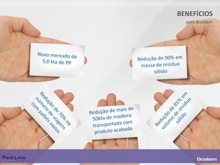 BENEFÍCIOS
para Braskem

 