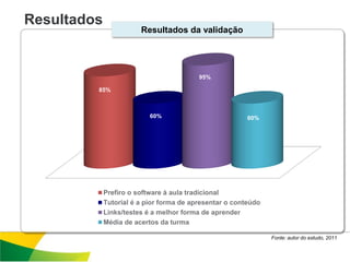 Resultados
                        Resultados da validação




                                          95%

         85%



                           60%                           60%




             Prefiro o software à aula tradicional
             Tutorial é a pior forma de apresentar o conteúdo
             Links/testes é a melhor forma de aprender
             Média de acertos da turma

                                                                Fonte: autor do estudo, 2011
 